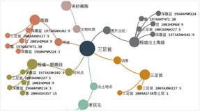 不提供PDF文件